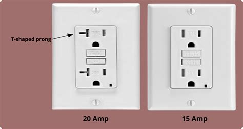 15 vs 20 electric box|electrical outlets 15 amp.